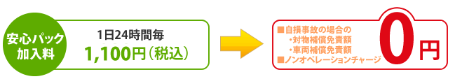 安心パック加入料